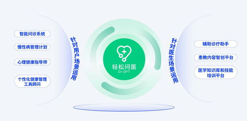 轻松集团携AI诊疗服务亮相中国AIGC产业峰会，荣膺“2024年最值得期待的AIGC产品”大奖