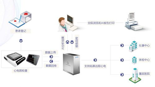 破局 AI诊疗产品从三甲医院到家庭的百亿赛道抢滩